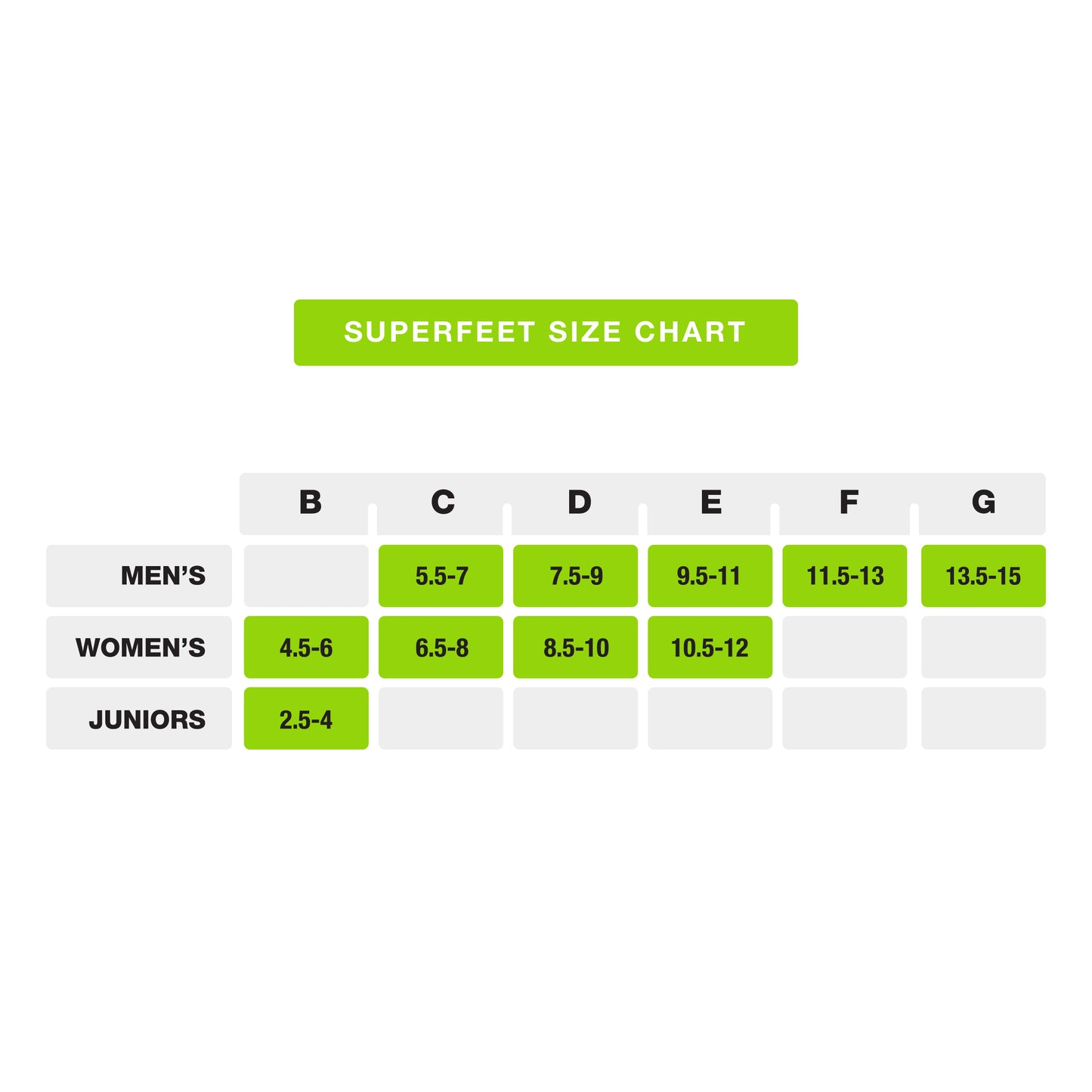 Superfeet - All-Purpose Support High Arch (Green)